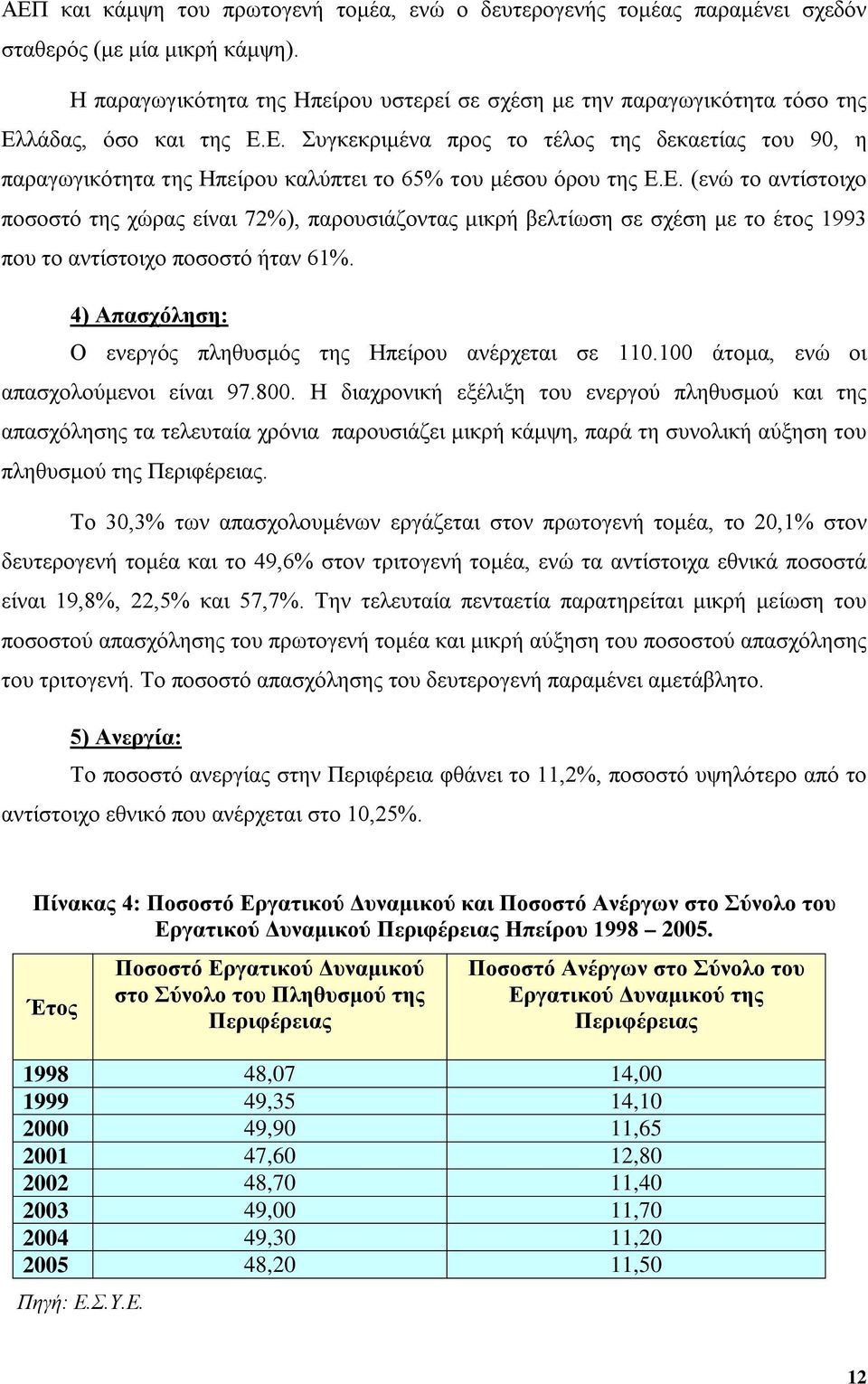 Ε. (ενώ το αντίστοιχο ποσοστό της χώρας είναι 72%), παρουσιάζοντας μικρή βελτίωση σε σχέση με το έτος 1993 που το αντίστοιχο ποσοστό ήταν 61%.