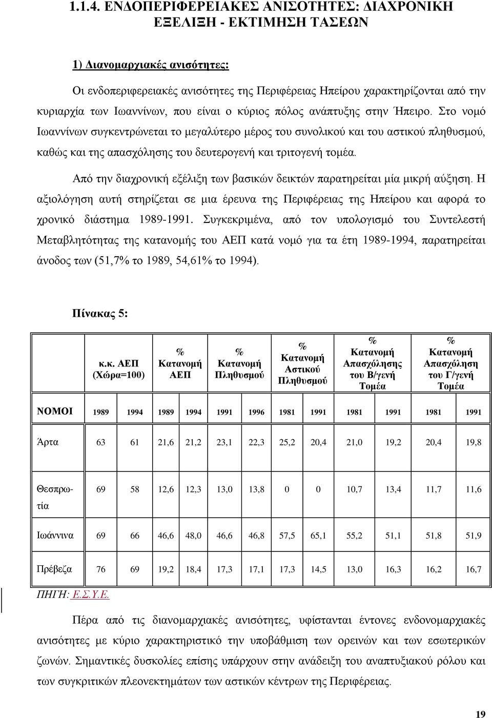 Ιωαννίνων, που είναι ο κύριος πόλος ανάπτυξης στην Ήπειρο.