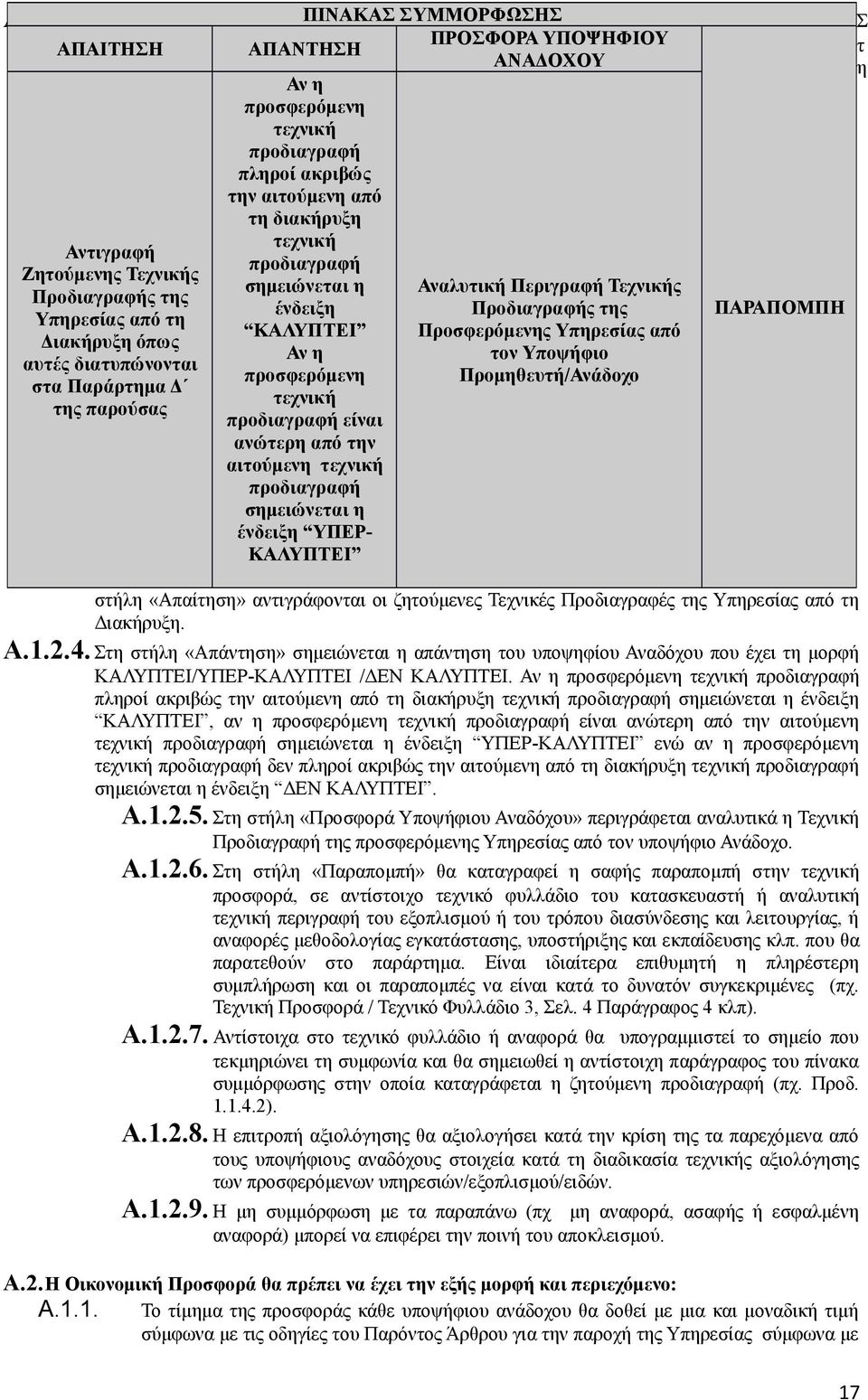 προδιαγραφή πληροί ακριβώς την αιτούμενη από τη διακήρυξη τεχνική προδιαγραφή σημειώνεται η ένδειξη ΚΑΛΥΠΤΕΙ Αν η προσφερόμενη τεχνική προδιαγραφή είναι ανώτερη από την αιτούμενη τεχνική προδιαγραφή