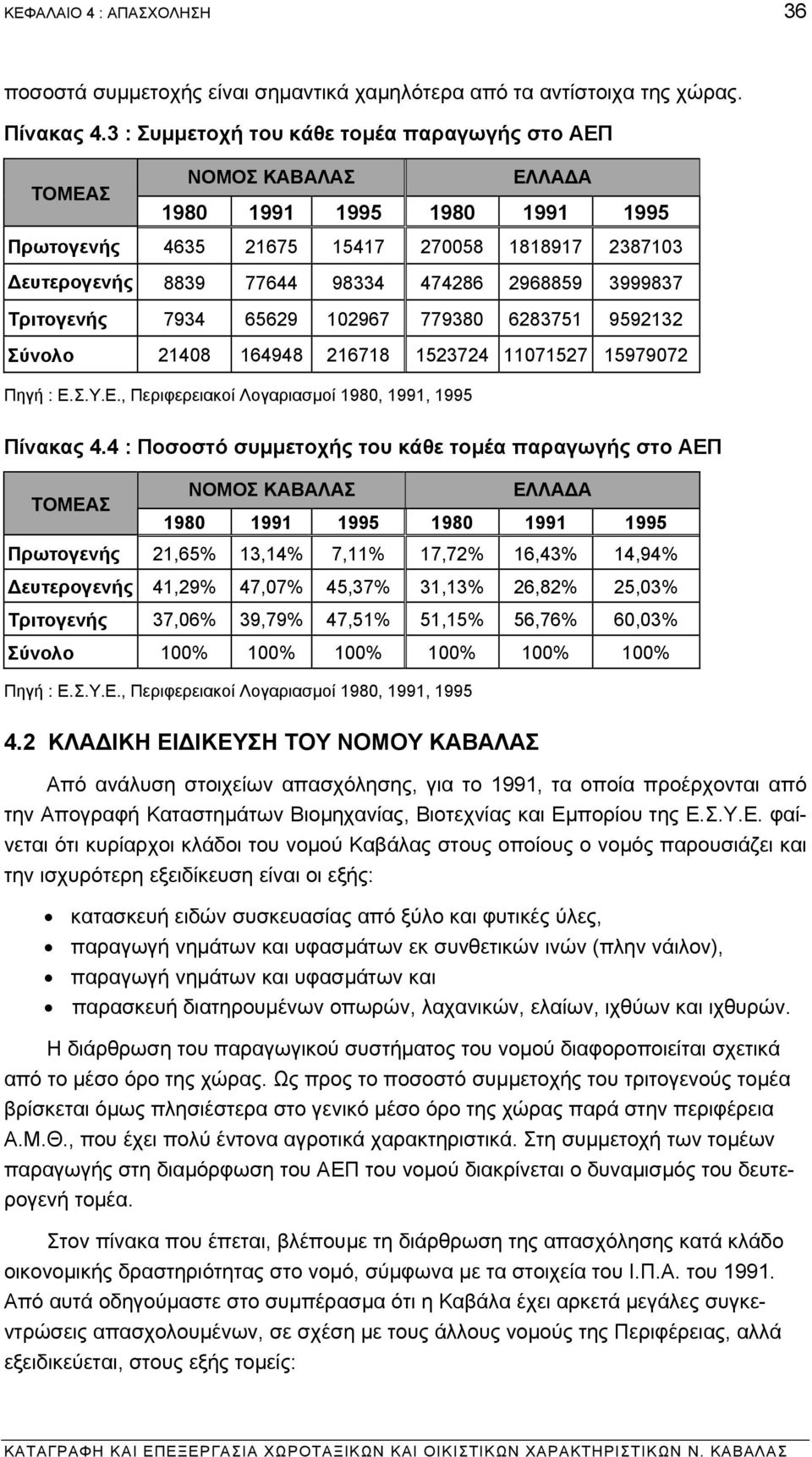 3999837 Τριτογενής 7934 65629 102967 779380 6283751 9592132 Σύνολο 21408 164948 216718 1523724 11071527 15979072 Πηγή : Ε.Σ.Υ.Ε., Περιφερειακοί Λογαριασµοί 1980, 1991, 1995 Πίνακας 4.