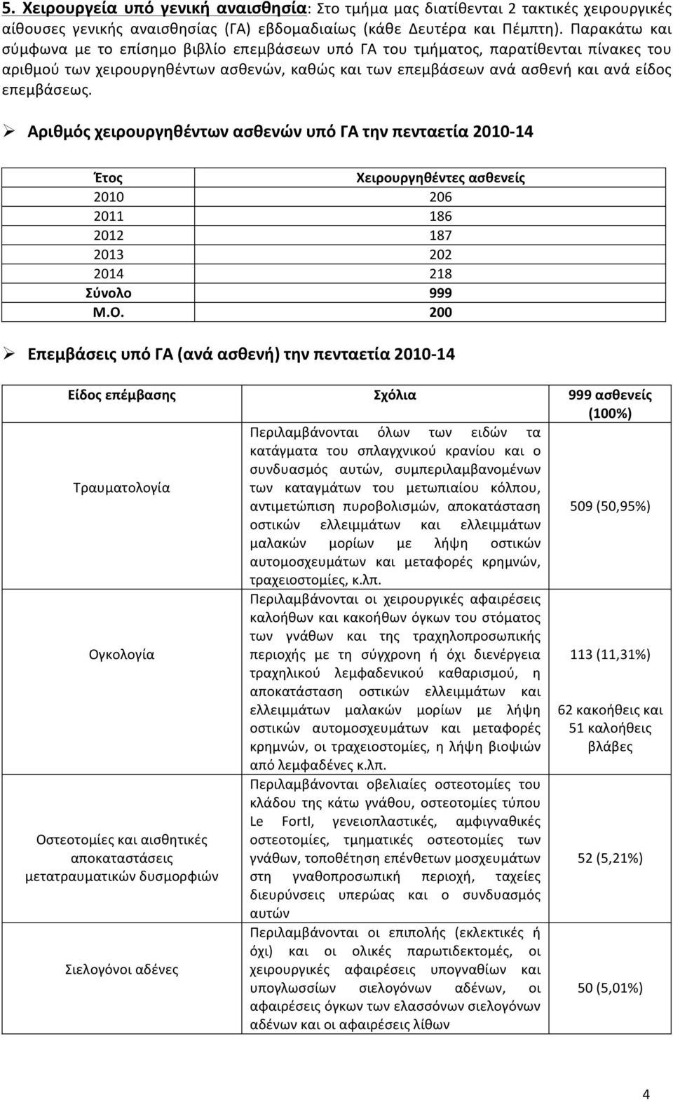 Ø Αριθμός χειρουργηθέντων ασθενών υπό ΓΑ την πενταετία 2010-14 Έτος Χειρουργηθέντες ασθενείς 2010 206 2011 186 2012 187 2013 202 2014 218 Σύνολο 999 Μ.Ο.