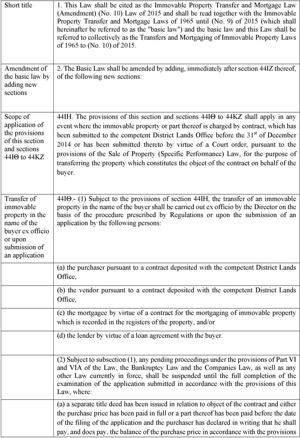 9) of 2015 (which shall hereinafter be referred to as the "basic law") and the basic law and this Law shall be referred to collectively as the Transfers and Mortgaging of Immovable Property Laws of