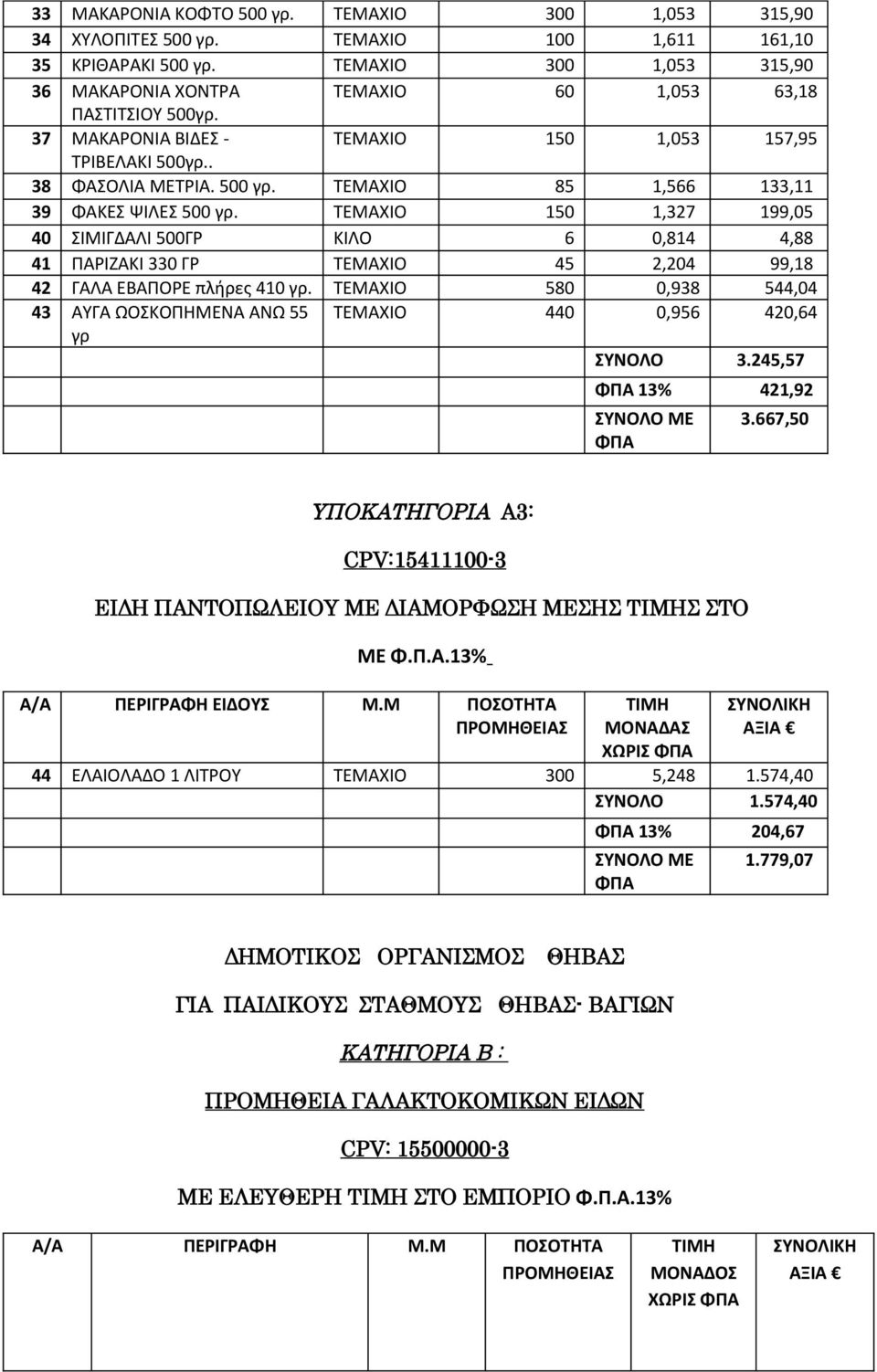 ΤΕΜΑΧΙΟ 85 1,566 133,11 39 ΦΑΚΕΣ ΨΙΛΕΣ 500 γρ. ΤΕΜΑΧΙΟ 150 1,327 199,05 40 ΣΙΜΙΓΔΑΛΙ 500ΓΡ ΚΙΛΟ 6 0,814 4,88 41 ΠΑΡΙΖΑΚΙ 330 ΓΡ ΤΕΜΑΧΙΟ 45 2,204 99,18 42 ΓΑΛΑ ΕΒΑΠΟΡΕ πλήρες 410 γρ.