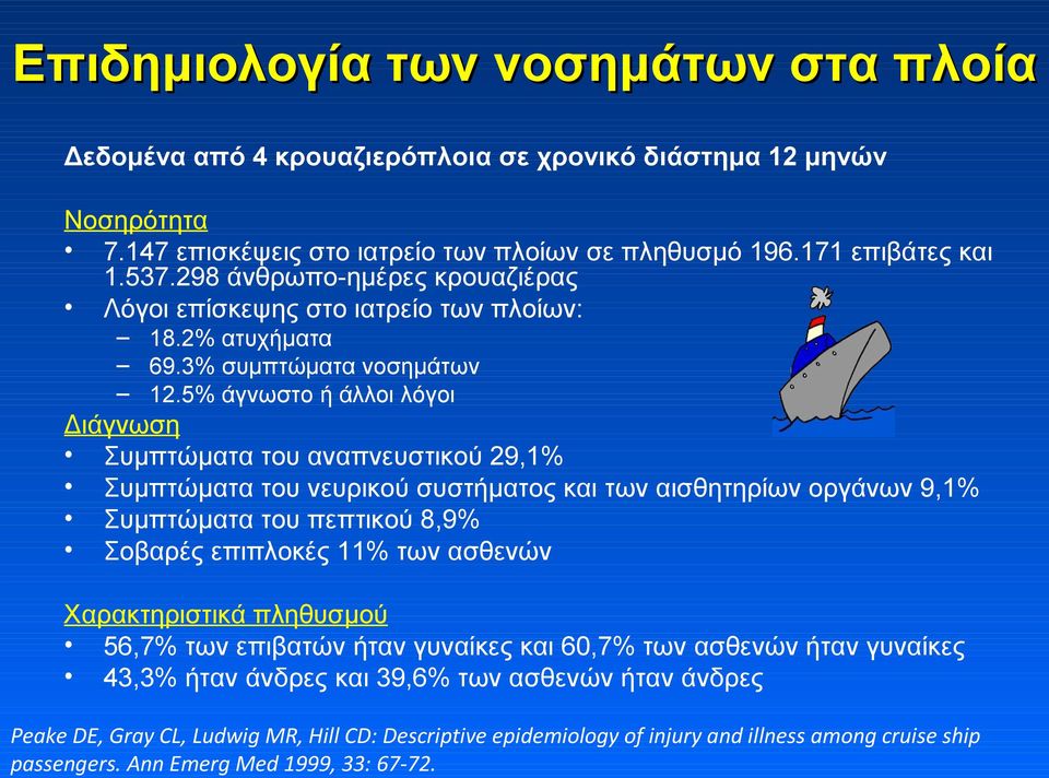 5% άγνωστο ή άλλοι λόγοι Διάγνωση Συμπτώματα του αναπνευστικού 29,1% Συμπτώματα του νευρικού συστήματος και των αισθητηρίων οργάνων 9,1% Συμπτώματα του πεπτικού 8,9% Σοβαρές επιπλοκές 11% των