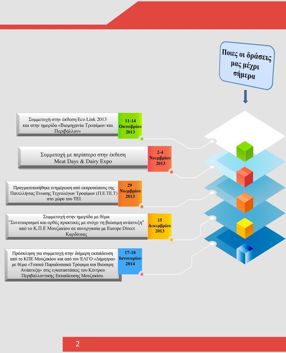 29 Νοεμβρίου 2013 Συμμετοχή στην ημερίδα με θέμα "Συνεταιρισμοί και ορθές πρακτικές με στόχο τη βιώσιμη ανάπτυξη" από το Κ.Π.