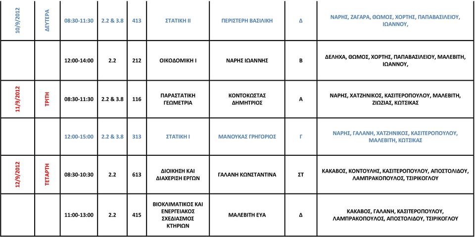 8 116 ΠΑΡΑΑΤΙΚΗ ΓΕΩΜΕΤΡΙΑ ΚΟΝΤΟΚΩΑΣ ΗΜΗΤΡΙΟΣ Α ΝΑΡΗΣ, ΧΑΤΖΗΝΙΚΟΣ, ΚΑΣΙΤΕΡΟΠΟΥΛΟΥ, ΜΑΛΕΙΤΗ, ΖΙΩΖΙΑΣ, ΚΩΤΣΙΚΑΣ 12:00-15:00 2.2 & 3.