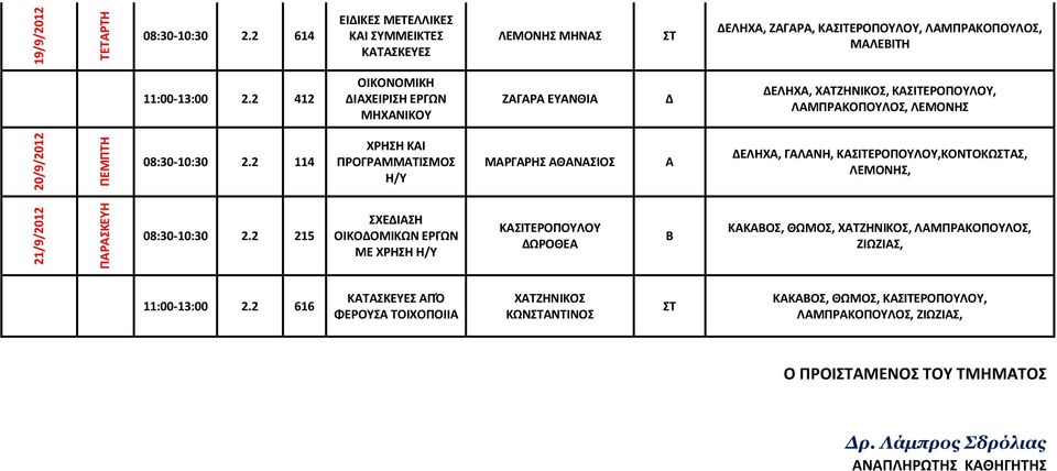 2 114 ΧΡΗΣΗ ΚΑΙ ΠΡΟΓΡΑΜΜΑΤΙΣΜΟΣ Η/Υ ΜΑΡΓΑΡΗΣ ΑΘΑΝΑΣΙΟΣ Α ΕΛΗΧΑ, ΓΑΛΑΝΗ, ΚΑΣΙΤΕΡΟΠΟΥΛΟΥ,ΚΟΝΤΟΚΩΑΣ, ΛΕΜΟΝΗΣ, 08:30-10:30 2.