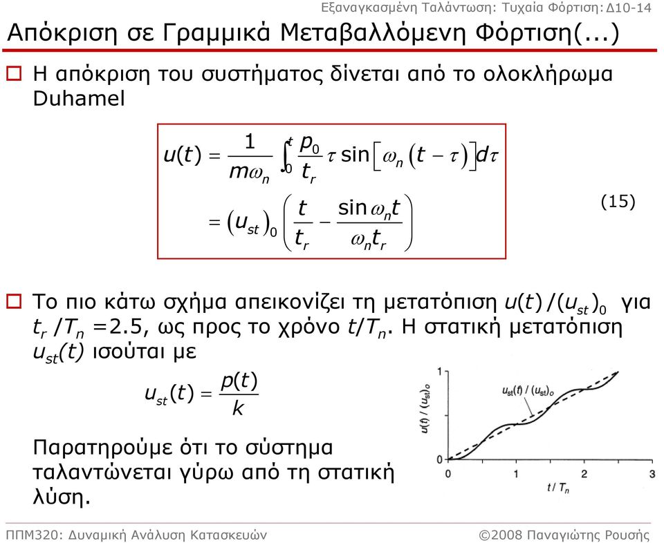 0 r siω ωr (15) Το πιο κάτω σχήμα απεικονίζει τη μετατόπιση u ()/( u s ) 0 για r /Τ =2.