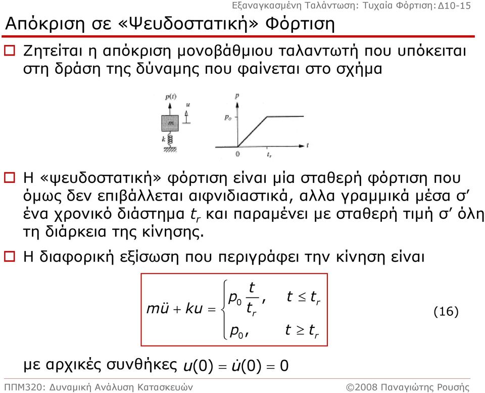 επιβάλλεται αιφνιδιαστικά, αλλα γραμμικά μέσα σ ένα χρονικό διάστημα r και παραμένει με σταθερή τιμή σ όλη τη διάρκεια της