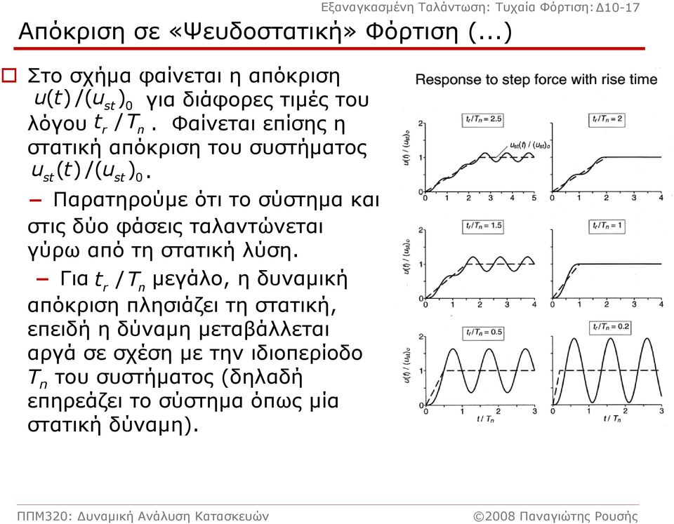 Φαίνεται επίσης η στατική απόκριση του συστήματος us()/( us ) 0.