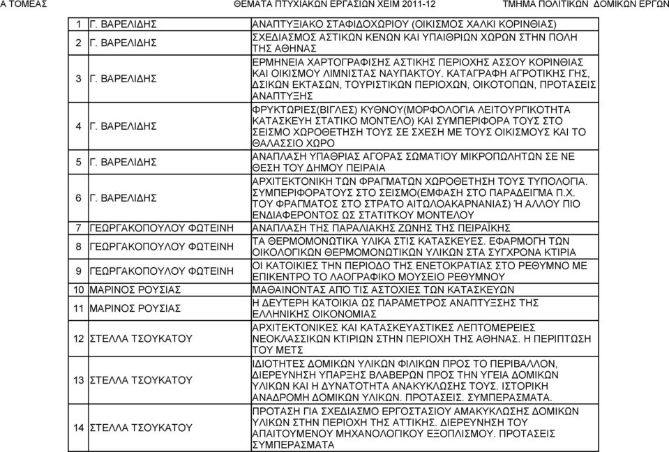 ΚΑΤΑΓΡΑΦΗ ΑΓΡΟΤΙΚΗΣ ΓΗΣ, ΔΣΙΚΩΝ ΕΚΤΑΣΩΝ, ΤΟΥΡΙΣΤΙΚΩΝ ΠΕΡΙΟΧΩΝ, ΟΙΚΟΤΟΠΩΝ, ΠΡΟΤΑΣΕΙΣ 4 Γ.