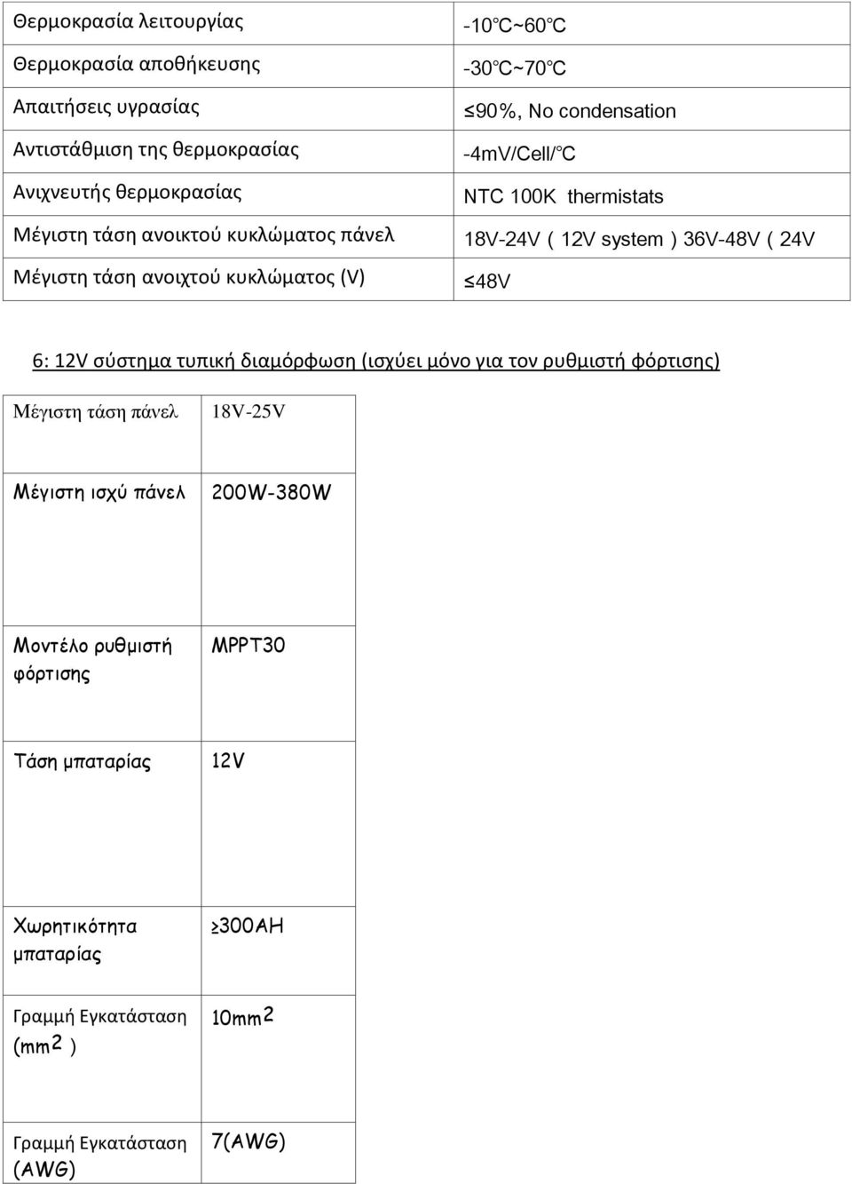 36V-48V(24V 48V 6: 12V σύστημα τυπική διαμόρφωση (ισχύει μόνο για τον ρυθμιστή φόρτισης) Μέγιστη τάση πάνελ 18V-25V Μέγιστη ισχύ πάνελ