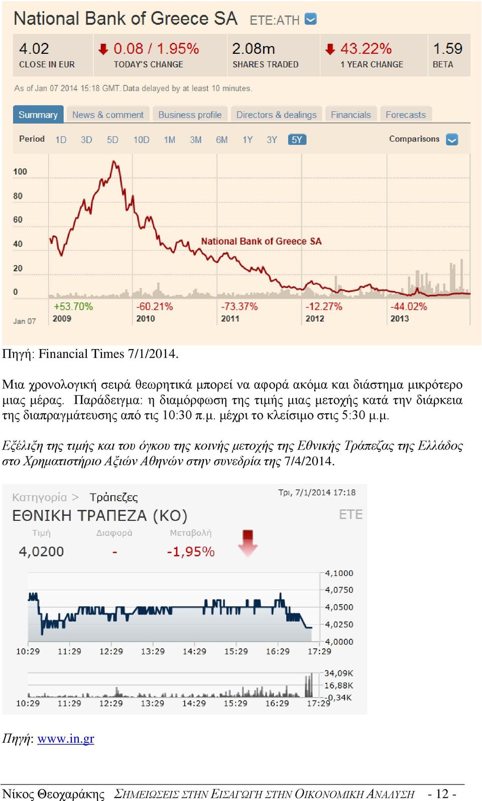 μ. Εξέλιξη της τιμής και του όγκου της κοινής μετοχής της Εθνικής Τράπεζας της Ελλάδος στο Χρηματιστήριο Αξιών Αθηνών στην