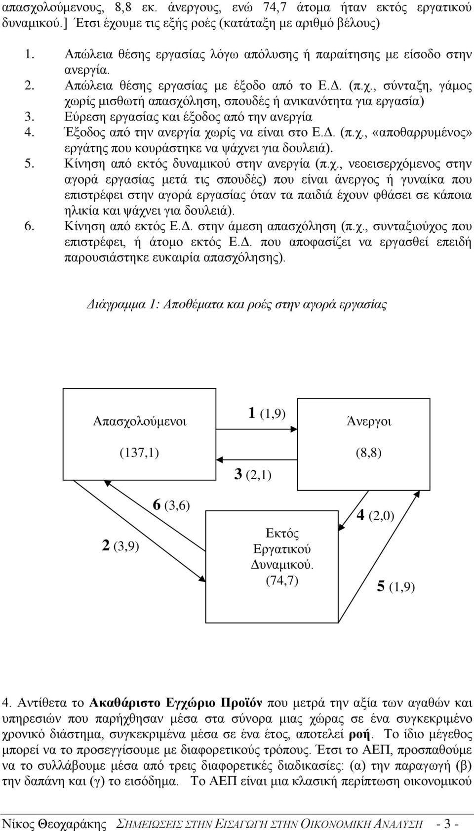 , σύνταξη, γάμος χωρίς μισθωτή απασχόληση, σπουδές ή ανικανότητα για εργασία) 3. Εύρεση εργασίας και έξοδος από την ανεργία 4. Έξοδος από την ανεργία χωρίς να είναι στο Ε.Δ. (π.χ., «αποθαρρυμένος» εργάτης που κουράστηκε να ψάχνει για δουλειά).