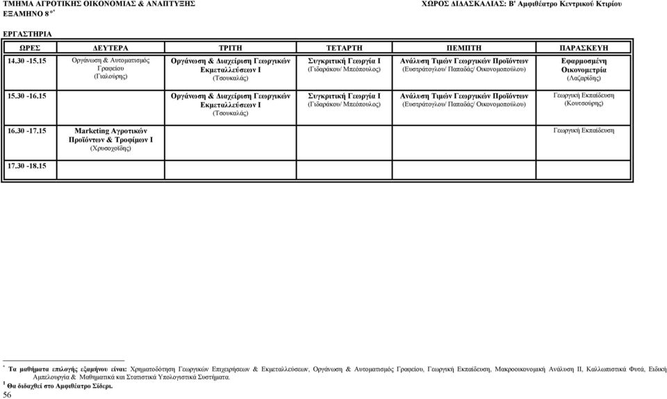 30-16.15 Οργάνωση & ιαχείριση Γεωργικών Ανάλυση Τιµών Γεωργικών Προϊόντων (Ευστράτογλου/ Παπαδάς/ Οικονοµοπούλου) 16.30-17.15 Marketing Αγροτικών Προϊόντων & Τροφίµων Ι 17.30-18.