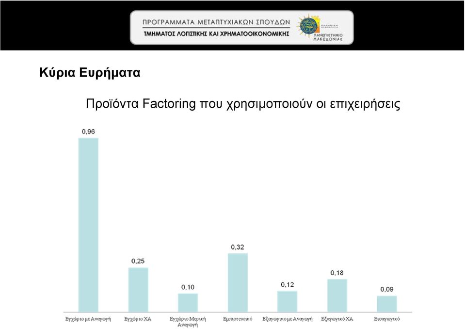 Factoring που