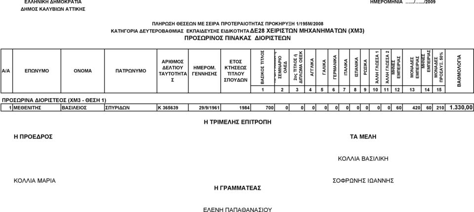 ΓΑΛΙΚΑ 1 2 3 4 5 6 7 8 9 10 11 12 13 14 15 ΙΠΑΝΙΚΑ ΡΩΙΚΑ ΆΛΛΗ ΓΛΩΑ 1 ΆΛΛΗ ΓΛΩΑ 2 ΠΡΟΩΡΙΝΑ ΙΟΡΙΤΕΟ (ΧΜ3 - ΘΕΗ