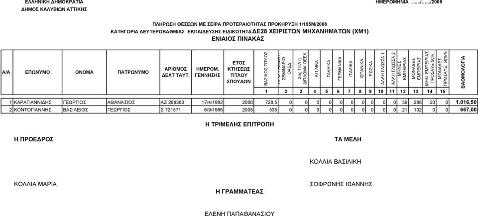 ΡΩΙΚΑ ΆΛΛΗ ΓΛΩΑ 1 ΆΛΛΗ ΓΛΩΑ 2 ΜΗΝ.