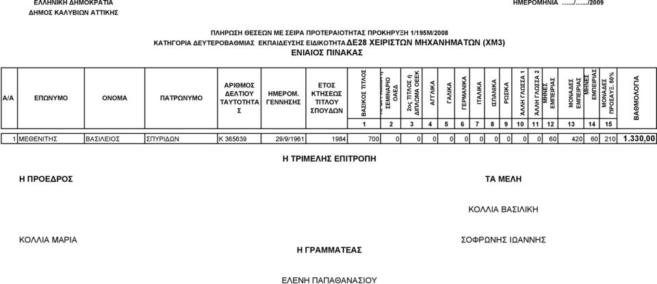 ΙΠΛΩΜΑ ΟΕΕΚ ΓΑΛΙΚΑ 1 2 3 4 5 6 7 8 9 10 11 12 13 14 15 ΙΠΑΝΙΚΑ ΡΩΙΚΑ ΆΛΛΗ ΓΛΩΑ 1 ΆΛΛΗ ΓΛΩΑ 2 1