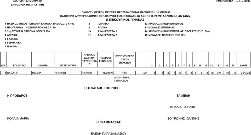 50% 4 11 ΆΛΛΗ ΓΛΩΑ 2 15 ΠΡΟΑΥΞΗΗ 50% 5 ΓΑΛΛΙΚΑ 6 7 A/A ΚΤΗΕΩ ΤΑΥΤΟΤΗΤΑ ΠΟΥ ΩΝ ΕΠΩΝΥΜΟ ΟΝΟΜΑ ΠΑΤΡΩΝΥΜΟ 1 2 3 4 5 6 7 8 9 10 11 12 13 14