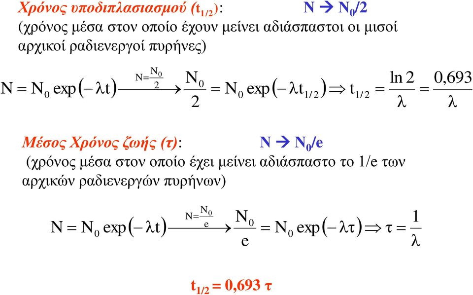exp t1/ 2 t1/ 2 2 Μέσος Χρόνος ζωής (τ): Ν Ν 0 /e (χρόνος μέσα στον οποίο έχει μείνει
