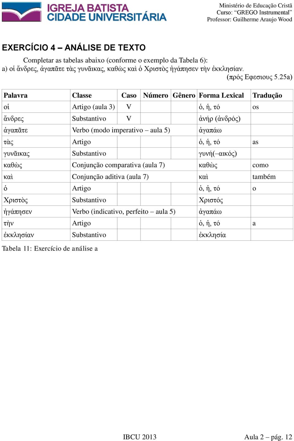 5a) Palavra Classe Caso Número Gênero Forma Lexical Tradução οἱ Artigo (aula ) V,, os ἄνδρες Substantivo V ἀνήρ (ἀνδρός) ἀγαπᾶτε Verbo (modo imperativo aula 5) ἀγαπάω