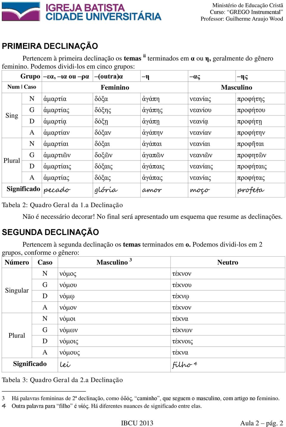 ἁμαρτίᾳ δόξῃ ἀγάπῃ νεανίᾳ προφήτῃ A ἁμαρτίαν δόξαν ἀγάπην νεανίαν προφήτην N ἁμαρτίαι δόξαι ἀγάπαι νεανίαι προφῆται G ἁμαρτιῶν δοξῶν ἀγαπῶν νεανιῶν προφητῶν D ἁμαρτίαις δόξαις ἀγάπαις νεανίαις