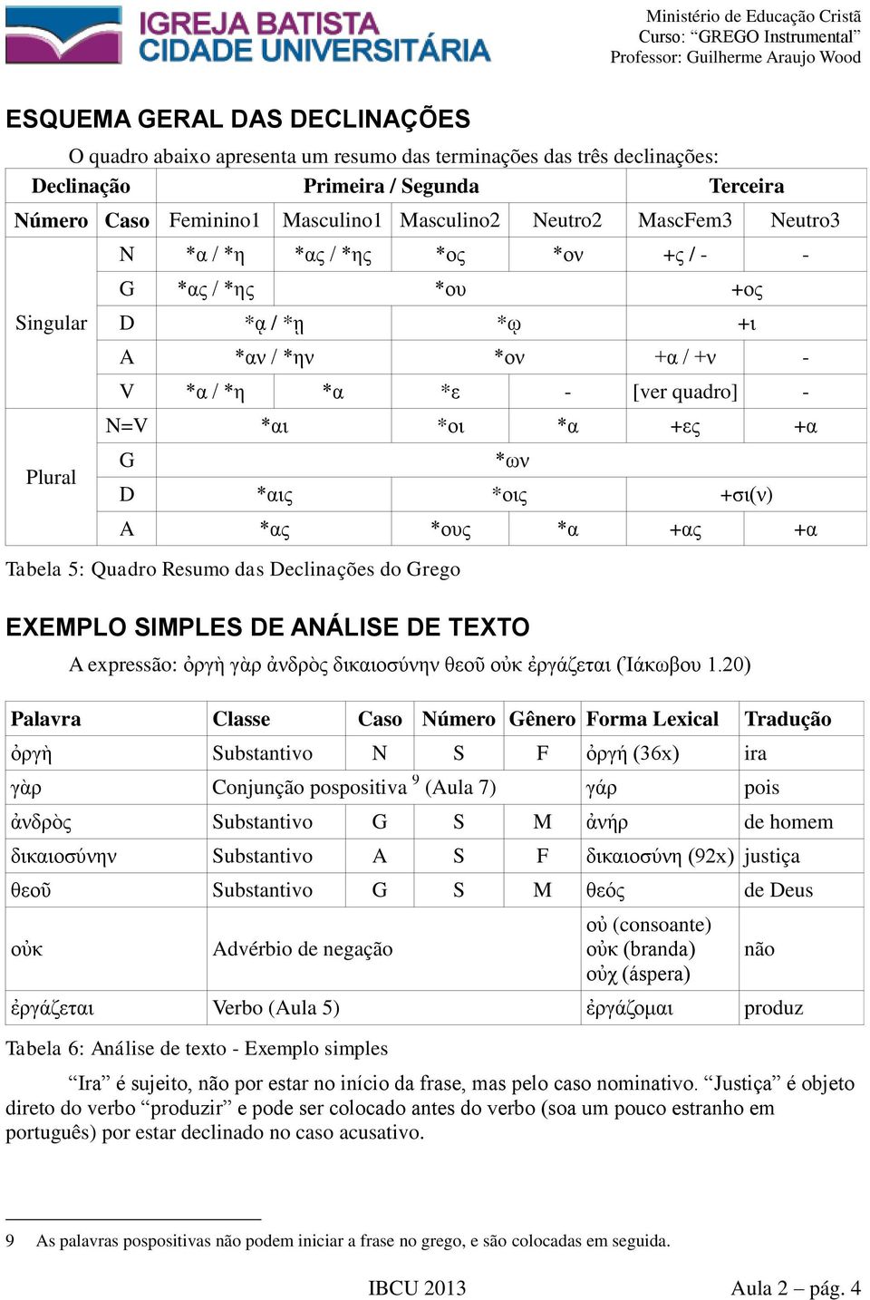 +σι(ν) A *ας *ους *α +ας +α Tabela 5: Quadro Resumo das Declinações do Grego EXEMPLO SIMPLES DE ANÁLISE DE TEXTO A expressão: ὀργὴ γὰρ ἀνδρὸς δικαιοσύνην θεοῦ οὐκ ἐργάζεται (Ἰάκωβου.