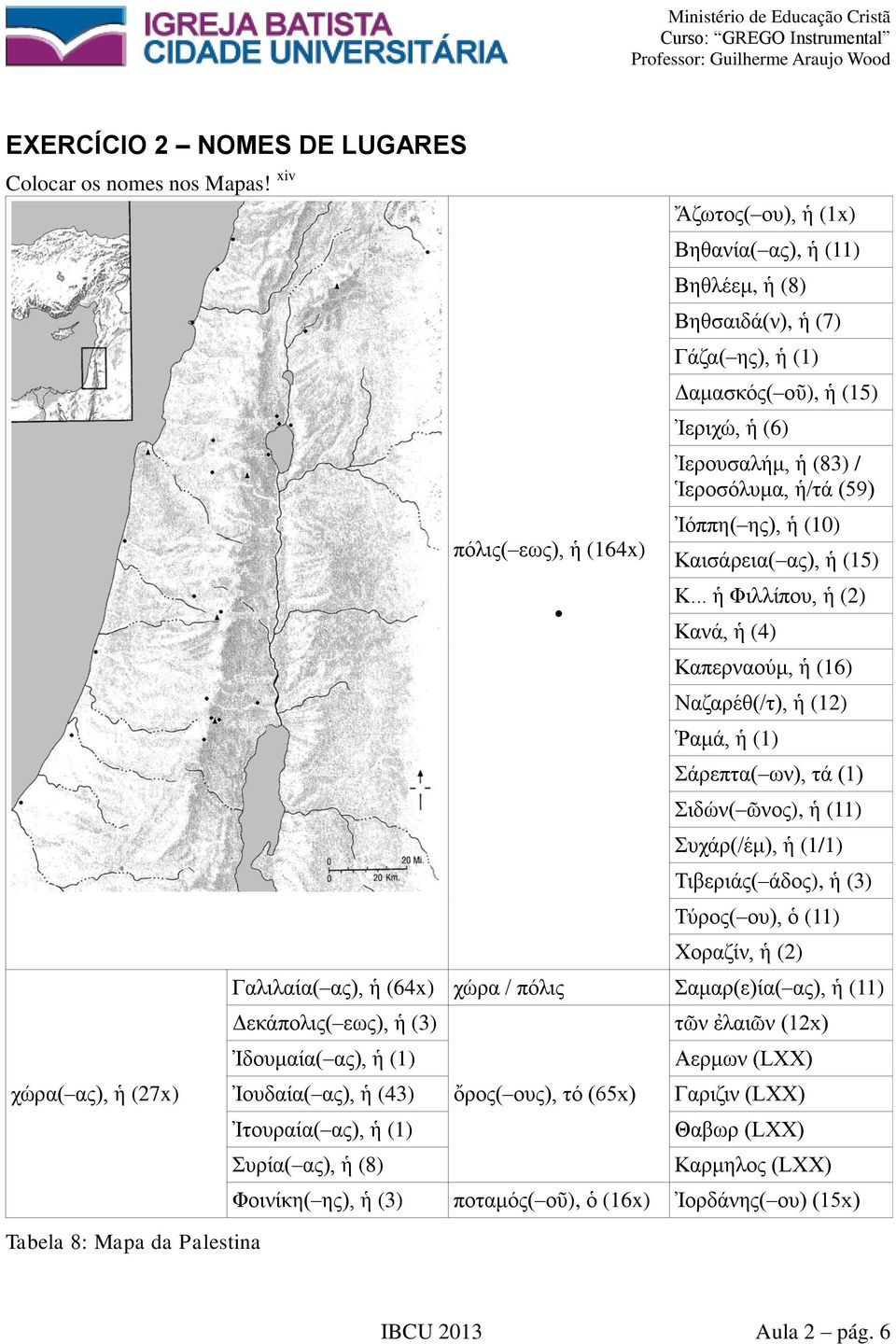 .. Φιλλίπου, () Κανά, (4) Καπερναούμ, (6) Ναζαρέθ(/τ), () Ῥαμά, () Σάρεπτα( ων), τά () Σιδών( ῶνος), () Συχάρ(/έμ), (/) Τιβεριάς( άδος), () Τύρος( ου), () Χοραζίν, () Γαλιλαία( ας), (64x) χώρα /