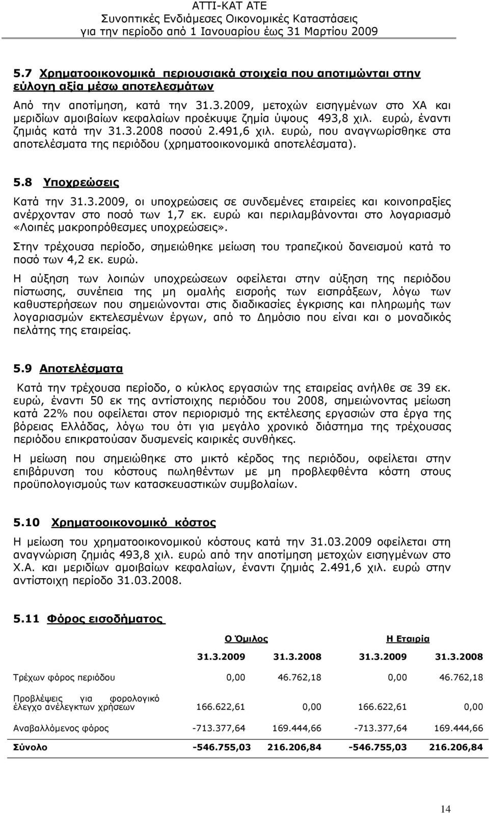 ευρώ, που αναγνωρίσθηκε στα αποτελέσματα της περιόδου (χρηματοοικονομικά αποτελέσματα). 5.8 Υποχρεώσεις Κατά την 31