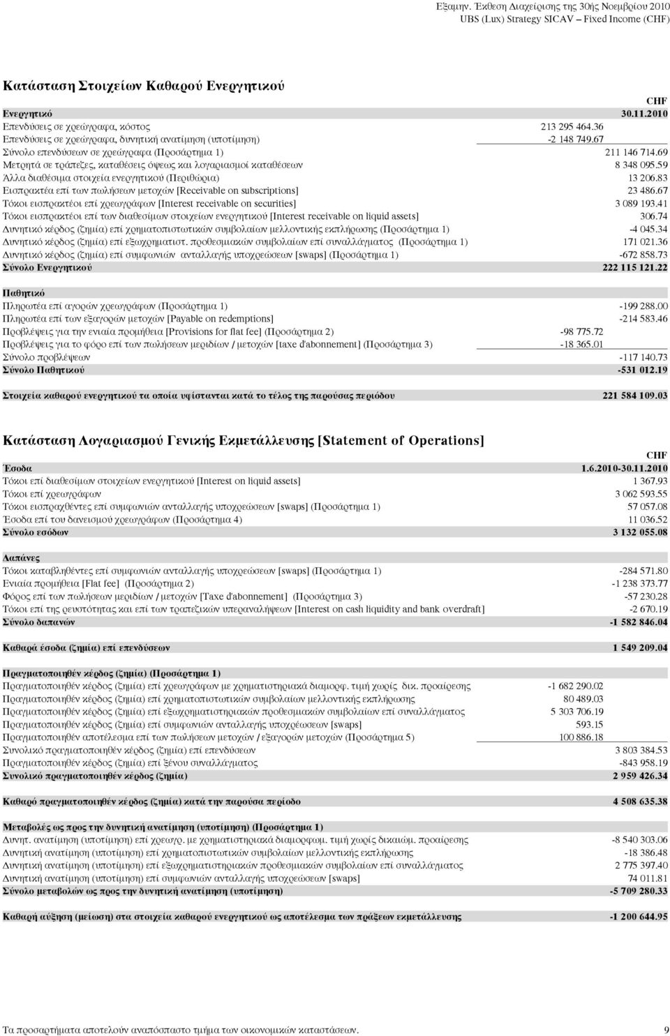 69 Mετρητά σε τράπεζες, καταθέσεις όψεως και λογαριασµοί καταθέσεων 8 348 095.59 Άλλα διαθέσιµα στοιχεία ενεργητικού (Περιθώρια) 13 206.