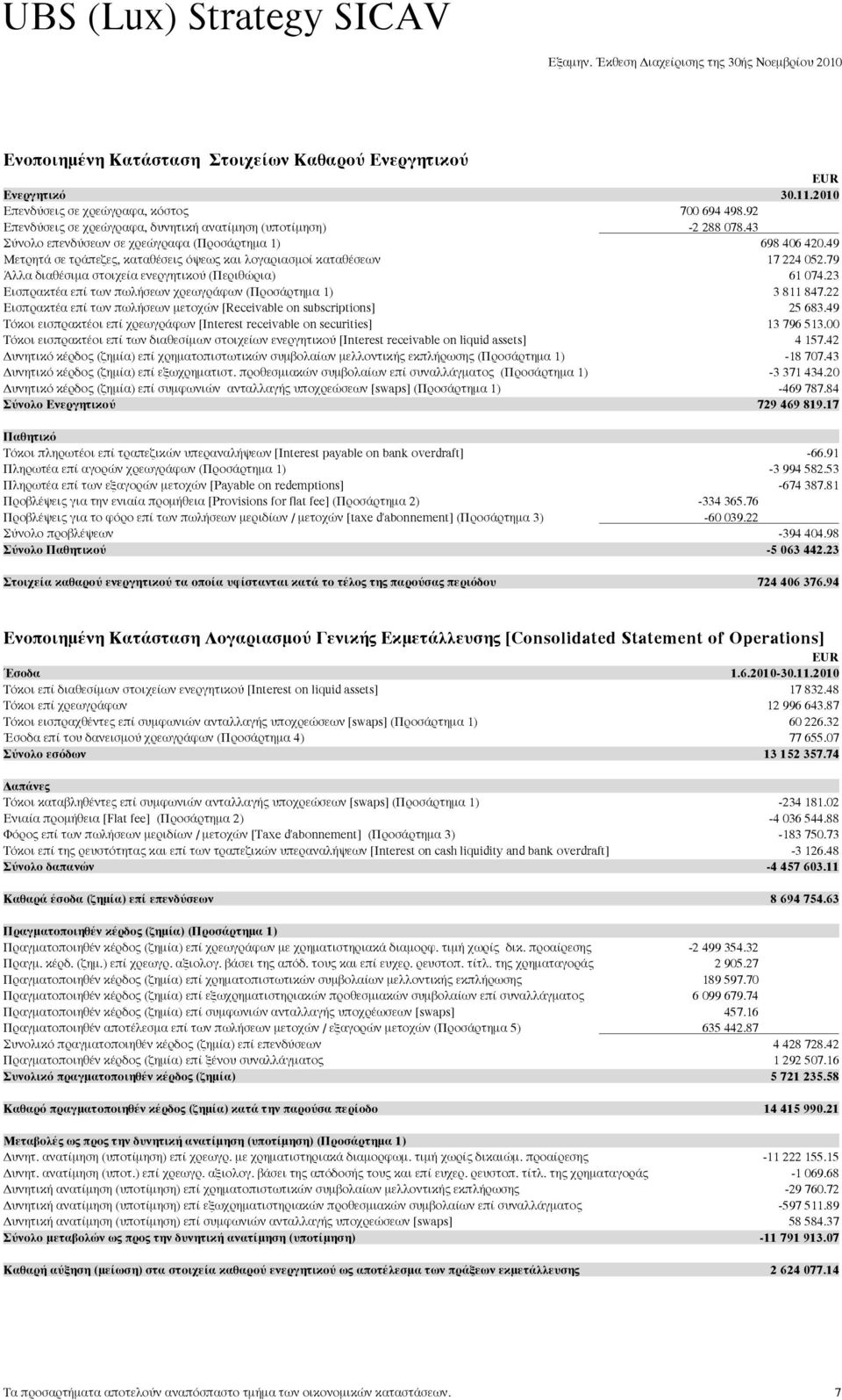 49 Mετρητά σε τράπεζες, καταθέσεις όψεως και λογαριασµοί καταθέσεων 17 224 052.79 Άλλα διαθέσιµα στοιχεία ενεργητικού (Περιθώρια) 61 074.