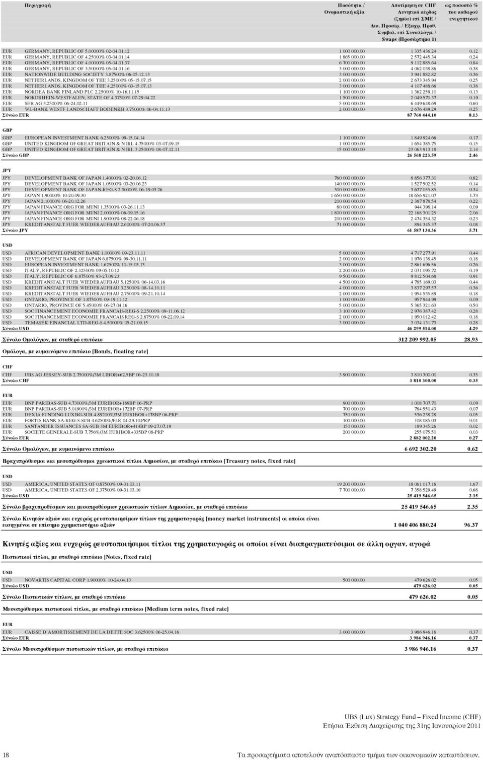 87500% 06-05.12.13 3 000 000.00 3 941 882.82 0.36 EUR NETHERLANDS, KINGDOM OF THE 3.25000% 05-15.07.15 2 000 000.00 2 673 345.94 0.25 EUR NETHERLANDS, KINGDOM OF THE 4.25000% 03-15.07.13 3 000 000.00 4 107 488.