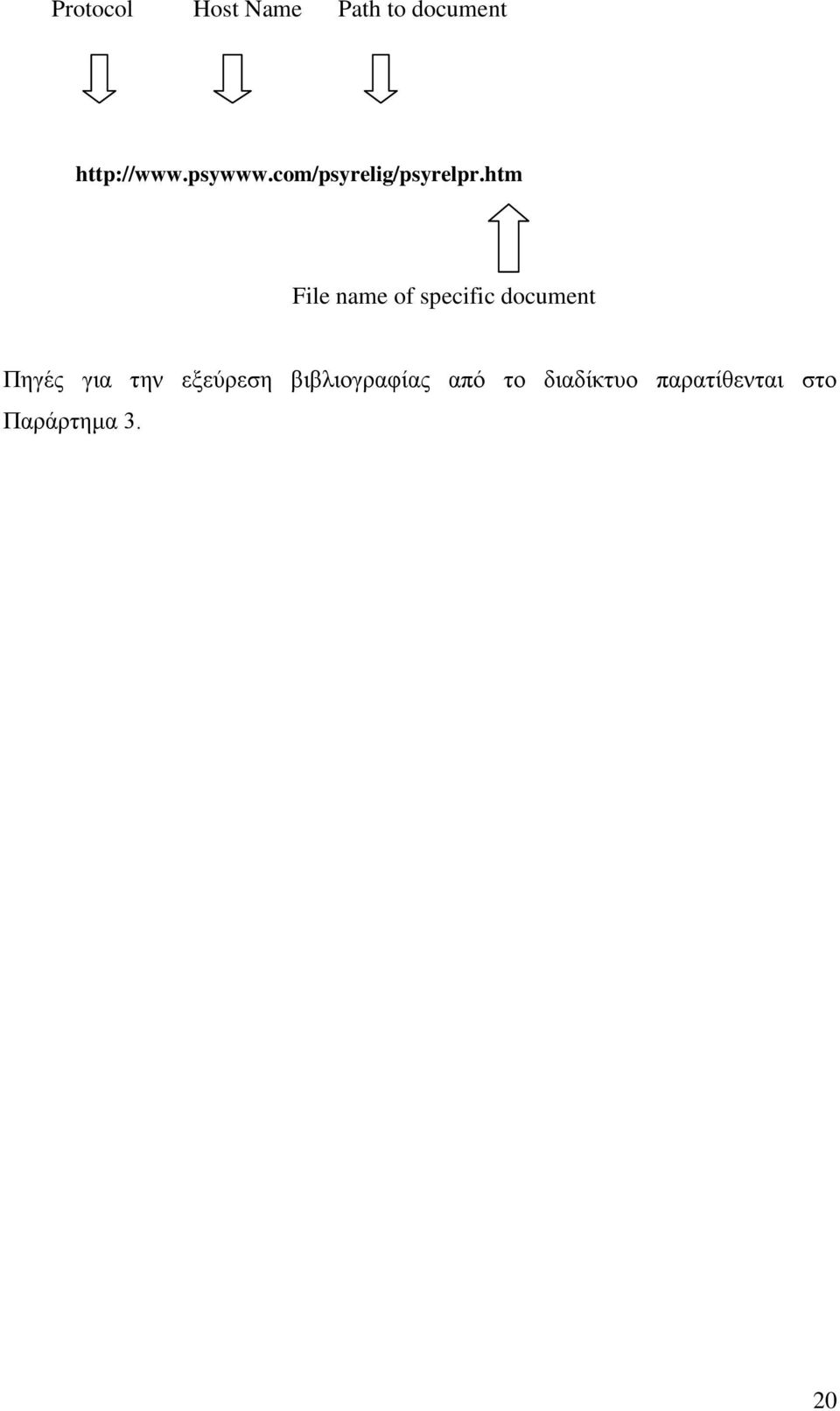 htm File name of specific document Πηγές για την