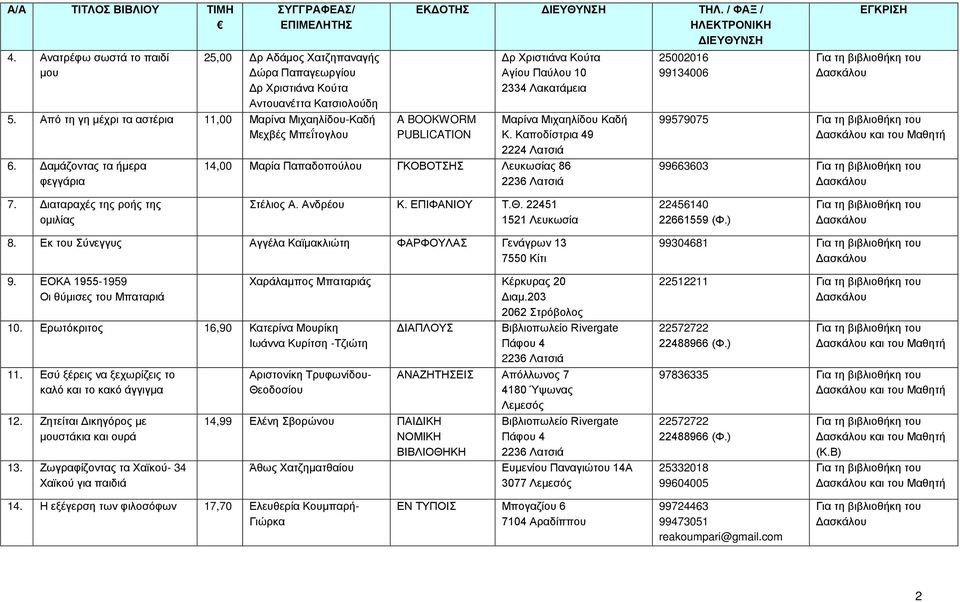 Καποδίστρια 49 2224 Λατσιά 14,00 Μαρία Παπαδοπούλου ΓΚΟΒΟΤΣΗΣ Λευκωσίας 86 25002016 99134006 99579075 και του Μαθητή 99663603 7. Διαταραχές της ροής της ομιλίας Στέλιος Α. Ανδρέου Κ. ΕΠΙΦΑΝΙΟΥ Τ.Θ.