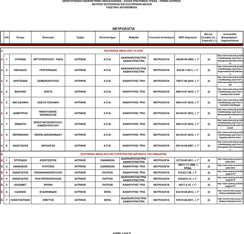 Γ' Α. 5 ΜΑΓΔΑΛΗΝΗ ΚΩΣΤΑ-ΤΣΟΛΑΚΗ ΙΑΤΡΙΚΗΣ Α.Π.Θ. ΚΑΘΗΓΗΤΗΣ/ ΤΡΙΑ 609/14-07-2010, τ.