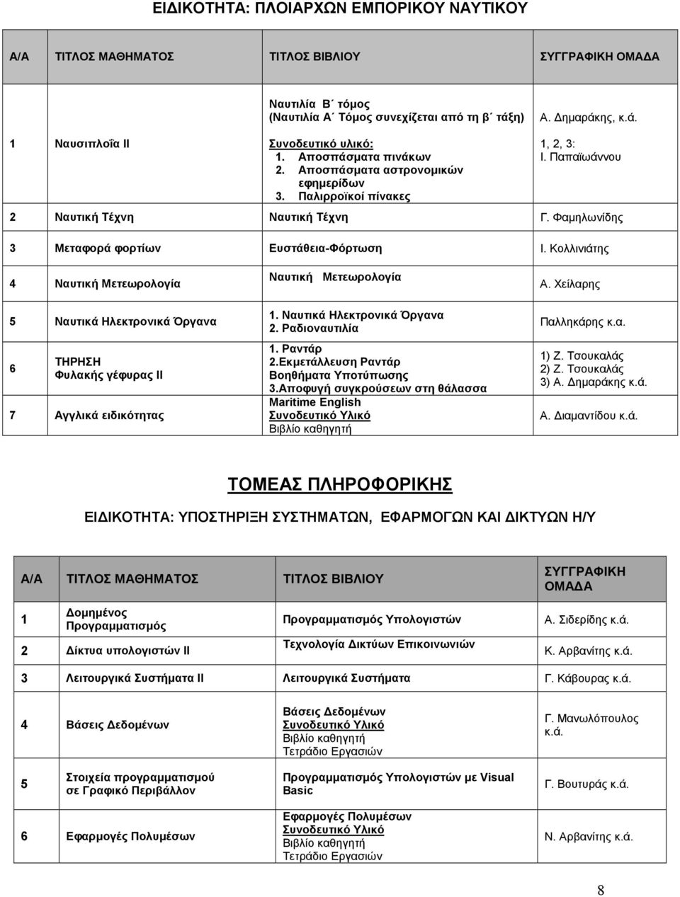 Κολλινιάτης Ναυτική Μετεωρολογία Ναυτικά Ηλεκτρονικά Όργανα ΤΗΡΗΣΗ Φυλακής γέφυρας ΙΙ 7 Αγγλικά ειδικότητας Ναυτική Μετεωρολογία. Ναυτικά Ηλεκτρονικά Όργανα. Ραδιοναυτιλία. Ραντάρ.