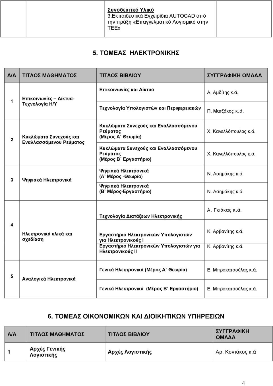 Π. Ματζάκος κ.ά. Κυκλώματα Συνεχούς και Εναλλασσόμενου Ρεύματος Κυκλώματα Συνεχούς και Εναλλασσόμενου Ρεύματος (Μέρος Α Θεωρία) Κυκλώματα Συνεχούς και Εναλλασσόμενου Ρεύματος (Μέρος Β Εργαστήριο) Χ.