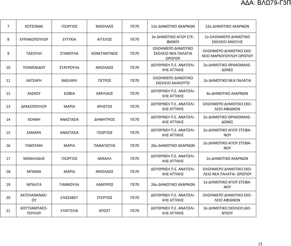 ΩΡΩΠΟΤ ΚΗ ΟΛΟΗΜΕΡΟ ΔΗΜΟΣΙΚΟ ΧΟΛΕΙΟ ΧΑΛΚΟΤΣΙ ΚΗ ΚΗ ΚΗ ΚΗ 1o ΟΛΟΗΜΕΡΟ ΔΗΜΟΣΙΚΟ ΧΟΛΕΙΟ ΑΝΟΙΞΗ ΛΕΙΟ ΜΑΡΚΟΠΟΤΛΟΤ ΩΡΩΠΟΤ 2ο ΔΗΜΟΣΙΚΟ ΘΡΑΚΟΜΑΚΕ- ΔΟΝΕ 2ο ΔΗΜΟΣΙΚΟ ΝΕΑ ΠΑΛΑΣΙΑ 4ο ΔΗΜΟΣΙΚΟ ΑΧΑΡΝΩΝ ΛΕΙΟ ΑΦΙΔΝΩΝ