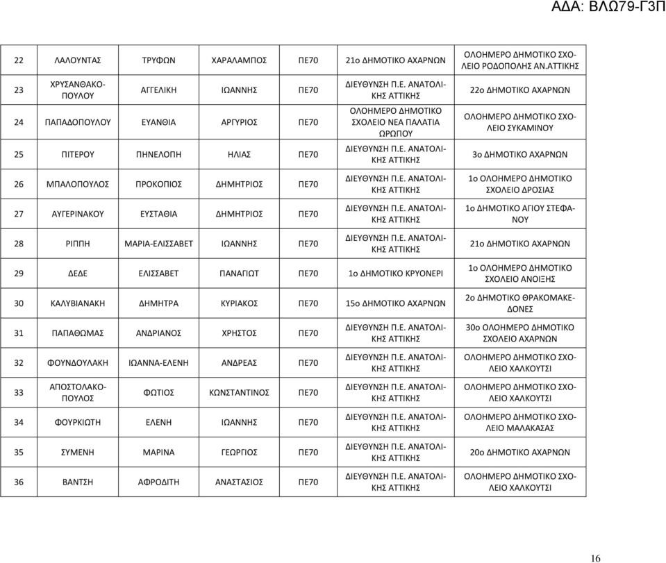 ΜΑΡΙΑ-ΕΛΙΑΒΕΣ ΙΩΑΝΝΗ ΠΕ70 ΚΗ ΟΛΟΗΜΕΡΟ ΔΗΜΟΣΙΚΟ ΧΟΛΕΙΟ ΝΕΑ ΠΑΛΑΣΙΑ ΩΡΩΠΟΤ ΚΗ ΚΗ ΚΗ ΚΗ 22ο ΔΗΜΟΣΙΚΟ ΑΧΑΡΝΩΝ ΛΕΙΟ ΤΚΑΜΙΝΟΤ 3ο ΔΗΜΟΣΙΚΟ ΑΧΑΡΝΩΝ 1o ΟΛΟΗΜΕΡΟ ΔΗΜΟΣΙΚΟ ΧΟΛΕΙΟ ΔΡΟΙΑ 1ο ΔΗΜΟΣΙΚΟ ΑΓΙΟΤ ΣΕΦΑ-