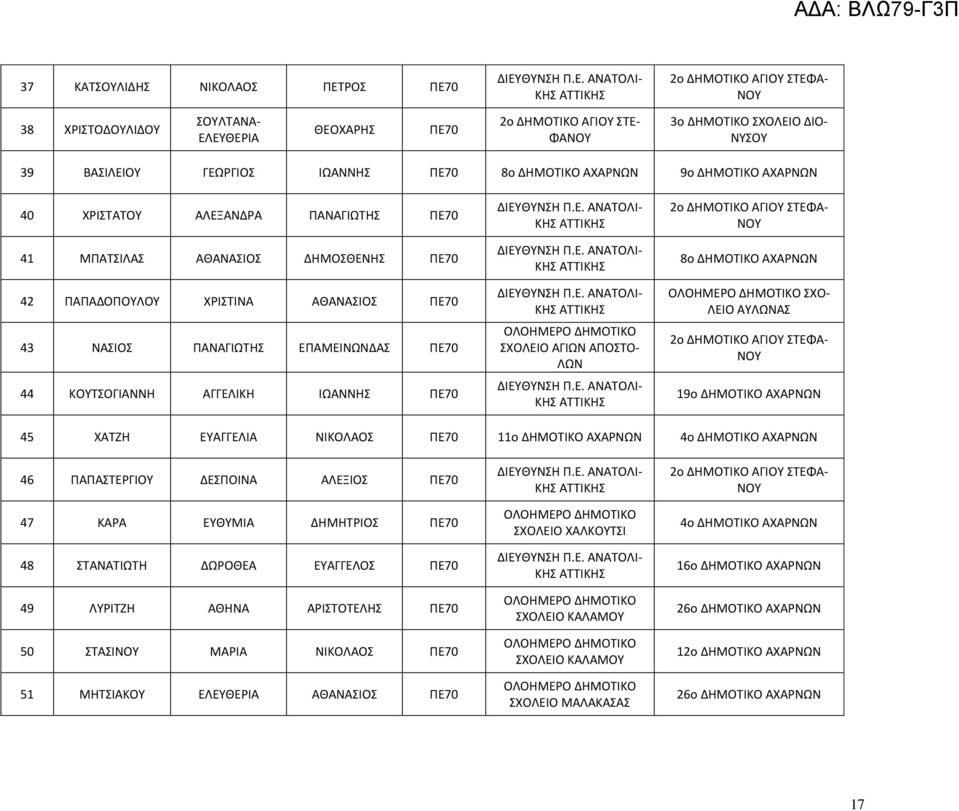 ΚΟΤΣΟΓΙΑΝΝΗ ΑΓΓΕΛΙΚΗ ΙΩΑΝΝΗ ΠΕ70 ΚΗ ΚΗ ΚΗ ΟΛΟΗΜΕΡΟ ΔΗΜΟΣΙΚΟ ΧΟΛΕΙΟ ΑΓΙΩΝ ΑΠΟΣΟ- ΛΩΝ ΚΗ 2ο ΔΗΜΟΣΙΚΟ ΑΓΙΟΤ ΣΕΦΑ- ΝΟΤ 8ο ΔΗΜΟΣΙΚΟ ΑΧΑΡΝΩΝ ΛΕΙΟ ΑΤΛΩΝΑ 2ο ΔΗΜΟΣΙΚΟ ΑΓΙΟΤ ΣΕΦΑ- ΝΟΤ 19ο ΔΗΜΟΣΙΚΟ ΑΧΑΡΝΩΝ 45