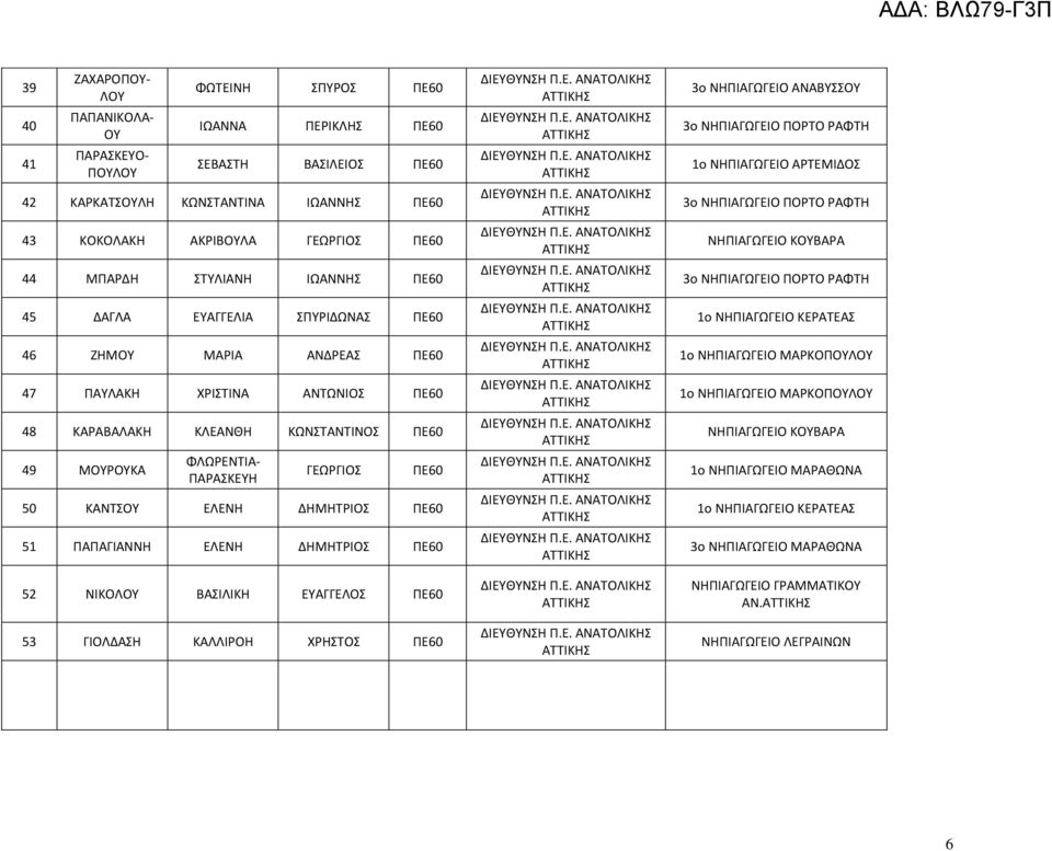 ΚΑΝΣΟΤ ΕΛΕΝΗ ΔΗΜΗΣΡΙΟ ΠΕ60 51 ΠΑΠΑΓΙΑΝΝΗ ΕΛΕΝΗ ΔΗΜΗΣΡΙΟ ΠΕ60 52 ΝΙΚΟΛΟΤ ΒΑΙΛΙΚΗ ΕΤΑΓΓΕΛΟ ΠΕ60 53 ΓΙΟΛΔΑΗ ΚΑΛΛΙΡΟΗ ΧΡΗΣΟ ΠΕ60 3o ΝΗΠΙΑΓΩΓΕΙΟ ΑΝΑΒΤΟΤ 3ο ΝΗΠΙΑΓΩΓΕΙΟ ΠΟΡΣΟ ΡΑΦΣΗ 1ο ΝΗΠΙΑΓΩΓΕΙΟ ΑΡΣΕΜΙΔΟ