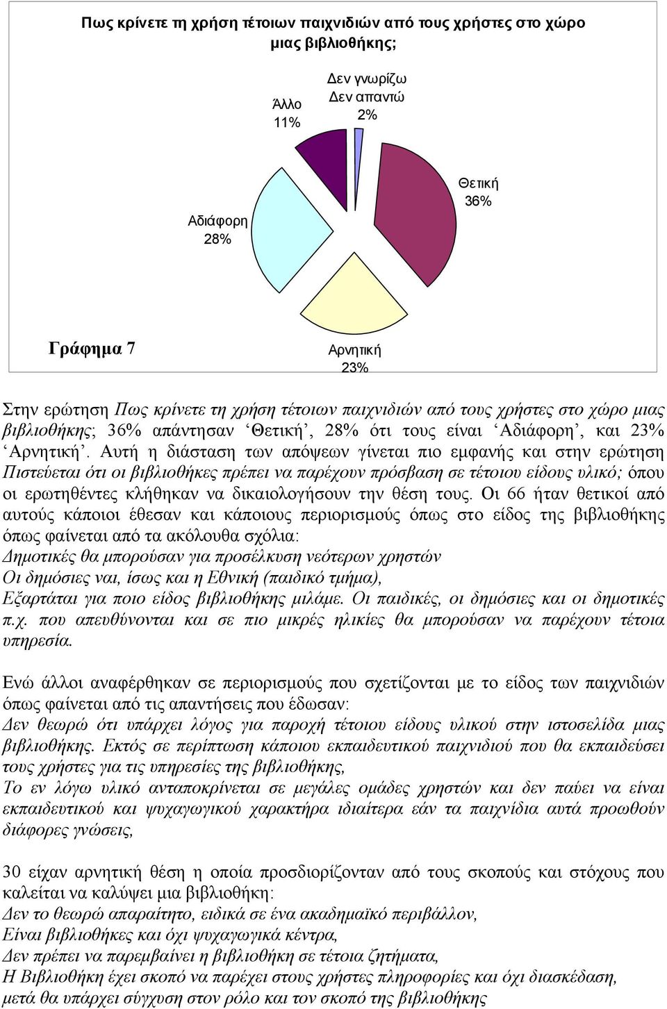 Αυτή η διάσταση των απόψεων γίνεται πιο εμφανής και στην ερώτηση Πιστεύεται ότι οι βιβλιοθήκες πρέπει να παρέχουν πρόσβαση σε τέτοιου είδους υλικό; όπου οι ερωτηθέντες κλήθηκαν να δικαιολογήσουν την