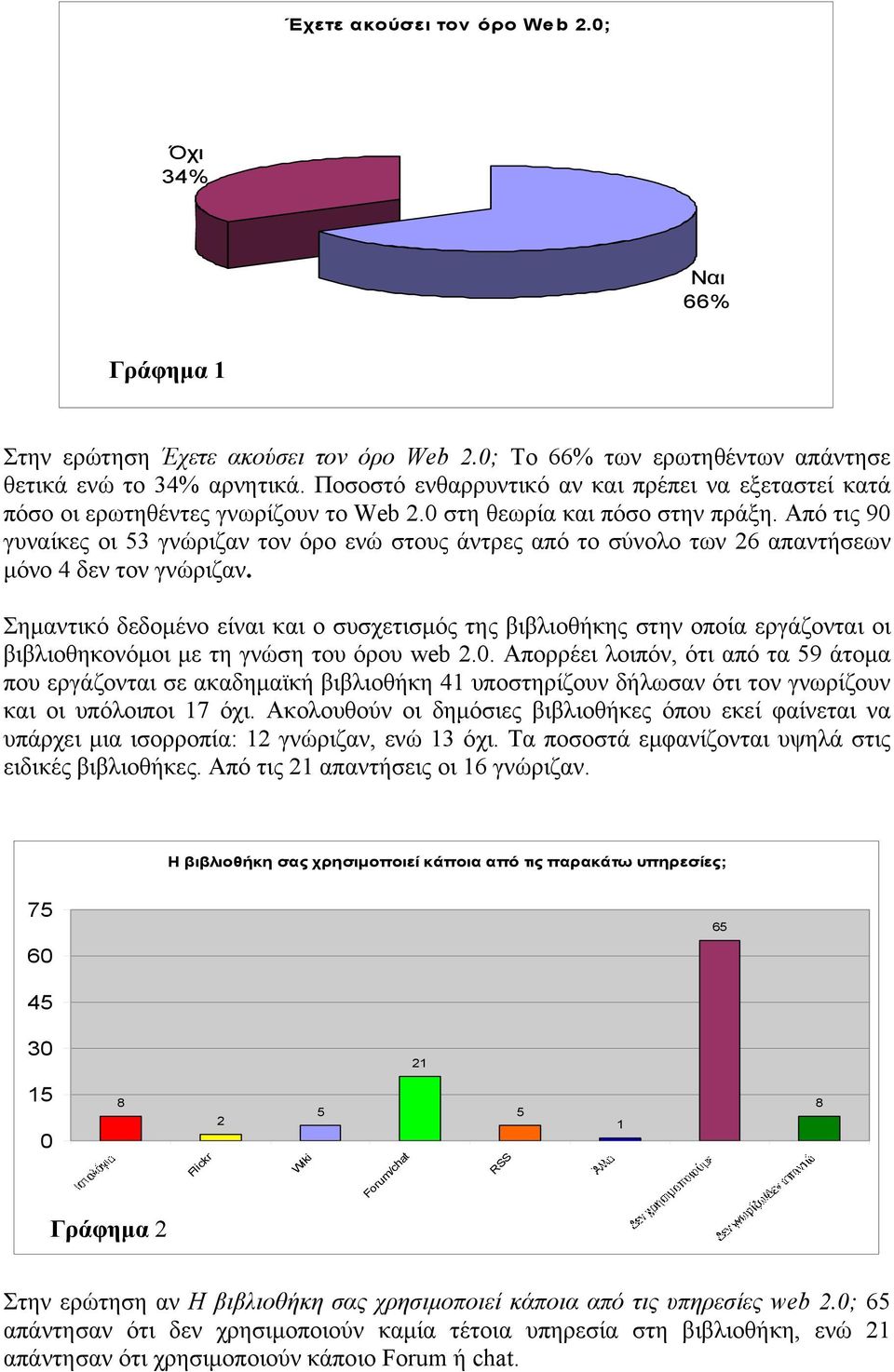 Από τις 90 γυναίκες οι 53 γνώριζαν τον όρο ενώ στους άντρες από το σύνολο των 26 απαντήσεων μόνο 4 δεν τον γνώριζαν.