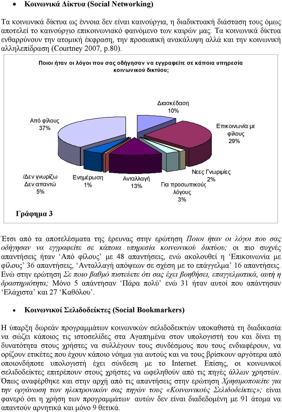 Ποιοι ήταν οι λόγοι που σας οδήγησαν να εγγραφείτε σε κάποια υπηρεσία κοινωνικού δικτύου; Από φίλους 37% Διασκέδαση 10% Επικοινωνία με φίλους 29% /Δεν γνωρίζω Δεν απαντώ 5% Γράφημα 3 Ενημέρωση 1%