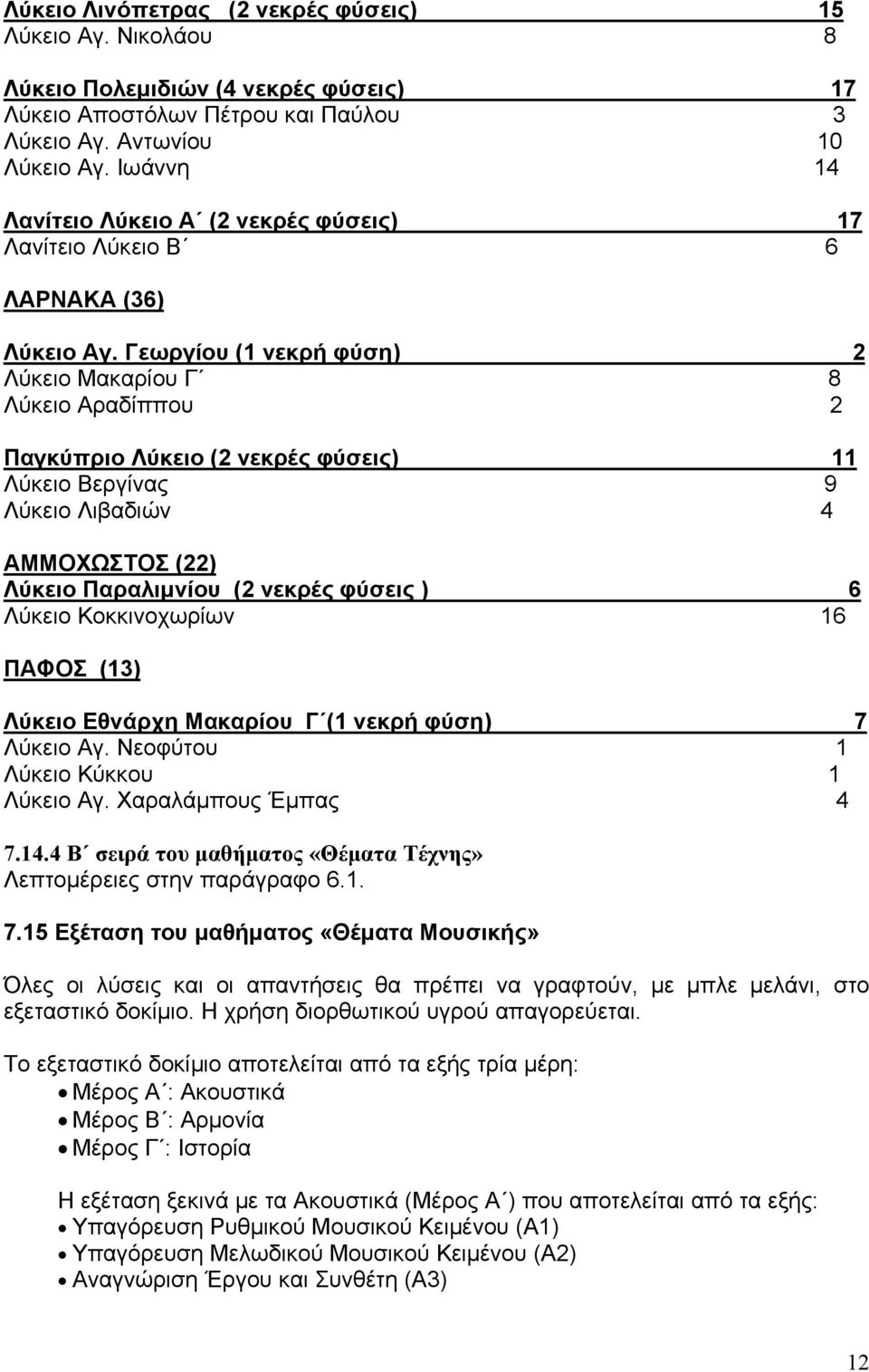 Γεωργίου (1 νεκρή φύση) 2 Λύκειο Μακαρίου Γ 8 Λύκειο Αραδίππου 2 Παγκύπριο Λύκειο (2 νεκρές φύσεις) 11 Λύκειο Βεργίνας 9 Λύκειο Λιβαδιών 4 ΑΜΜΟΧΩΣΤΟΣ (22) Λύκειο Παραλιμνίου (2 νεκρές φύσεις ) 6