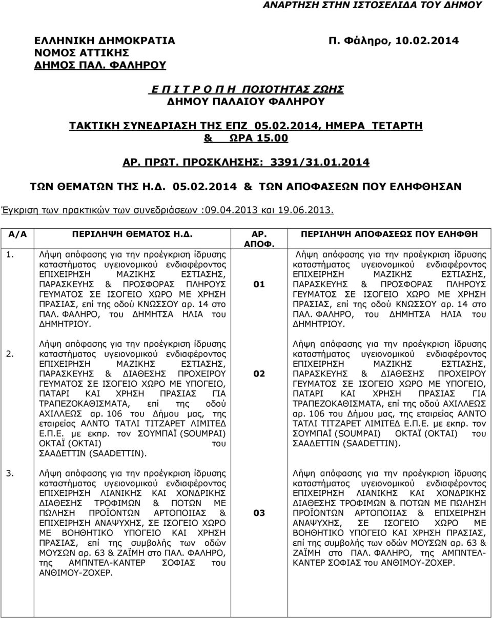 .06.2013. Α/Α ΠΕΡΙΛΗΨΗ ΘΕΜΑΤΟΣ Η.. ΑΡ. ΑΠΟΦ. 1. 01 ΓΕΥΜΑΤΟΣ ΣΕ ΙΣΟΓΕΙΟ ΧΩΡΟ ΜΕ ΧΡΗΣΗ ΠΡΑΣΙΑΣ, επί της οδού ΚΝΩΣΣΟΥ αρ. 14 στο ΠΑΛ. ΦΑΛΗΡΟ, του ΗΜΗΤΣΑ ΗΛΙΑ του ΗΜΗΤΡΙΟΥ.