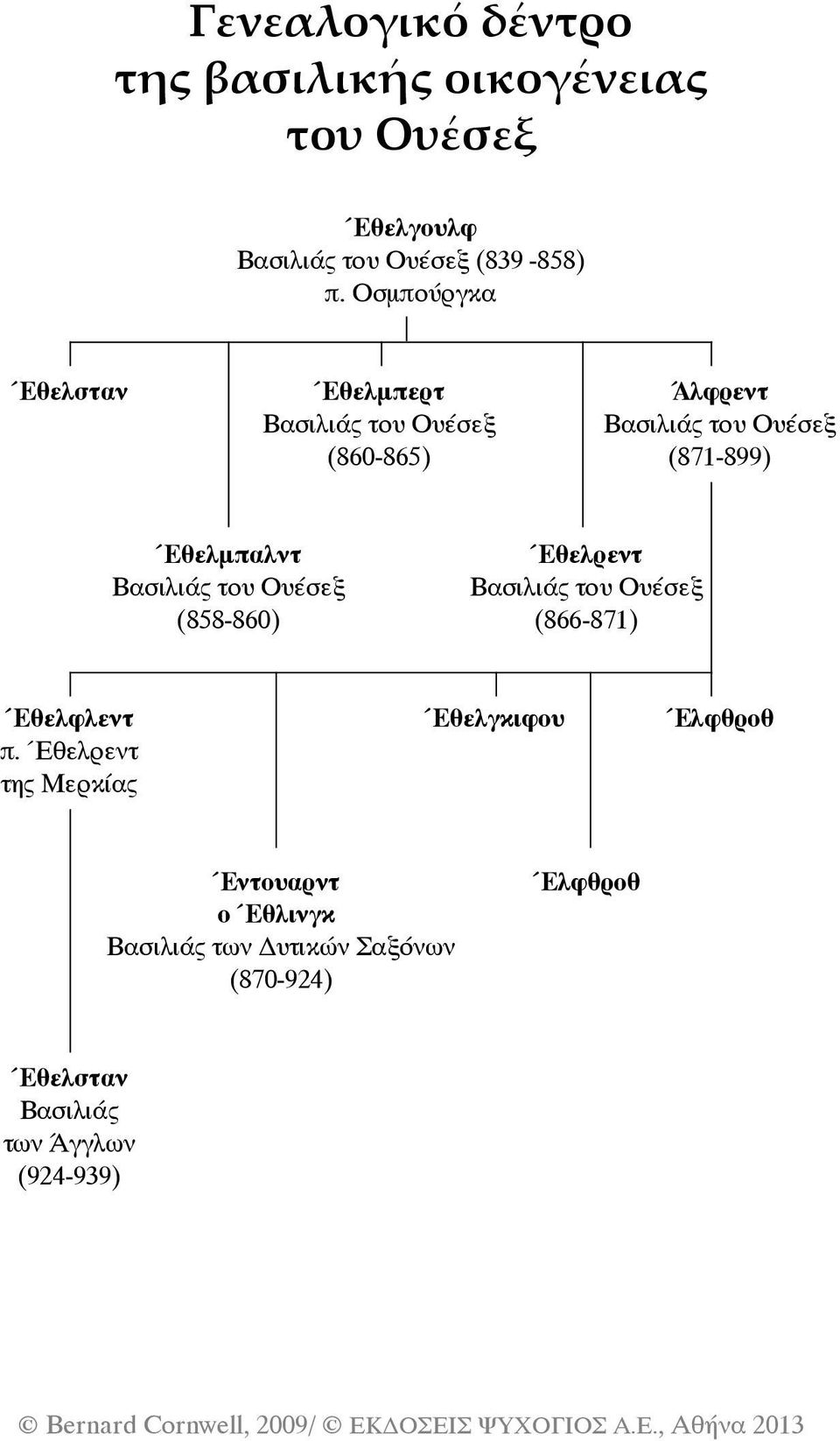 Έθελρεντ Βασιλιάς του Ουέσεξ Βασιλιάς του Ουέσεξ (858-860) (866-871) Έθελφλεντ Έθελγκιφου Έλφθροθ π.