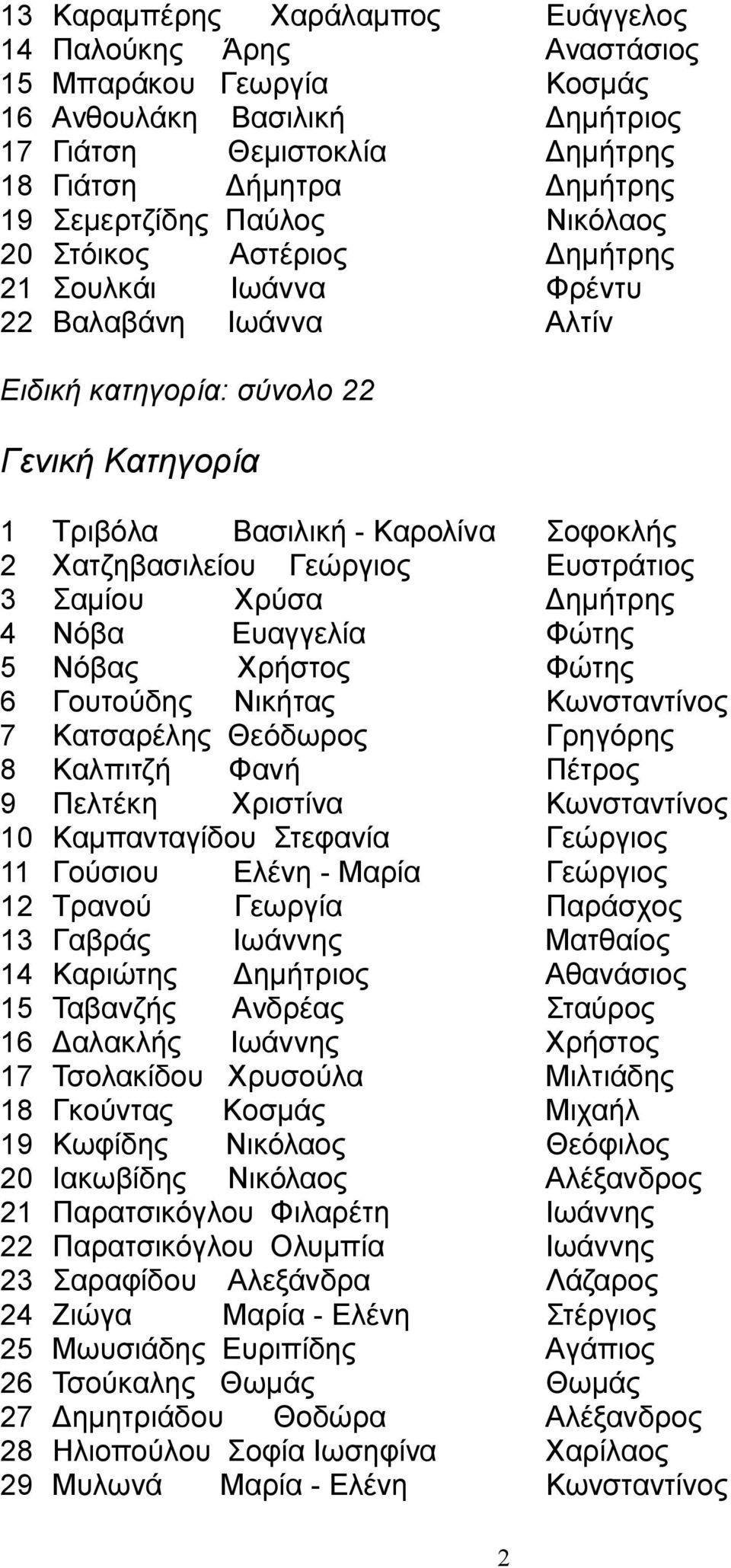 Γουτούδης Νικήτας Κατσαρέλης Θεόδωρος Καλπιτζή Φανή Πελτέκη Καμπανταγίδου Στεφανία Γούσιου Ελένη - Μαρία Τρανού Γεωργία Γαβράς Καριώτης Ταβανζής Ανδρέας Δαλακλής Τσολακίδου Χρυσούλα Γκούντας Κοσμάς