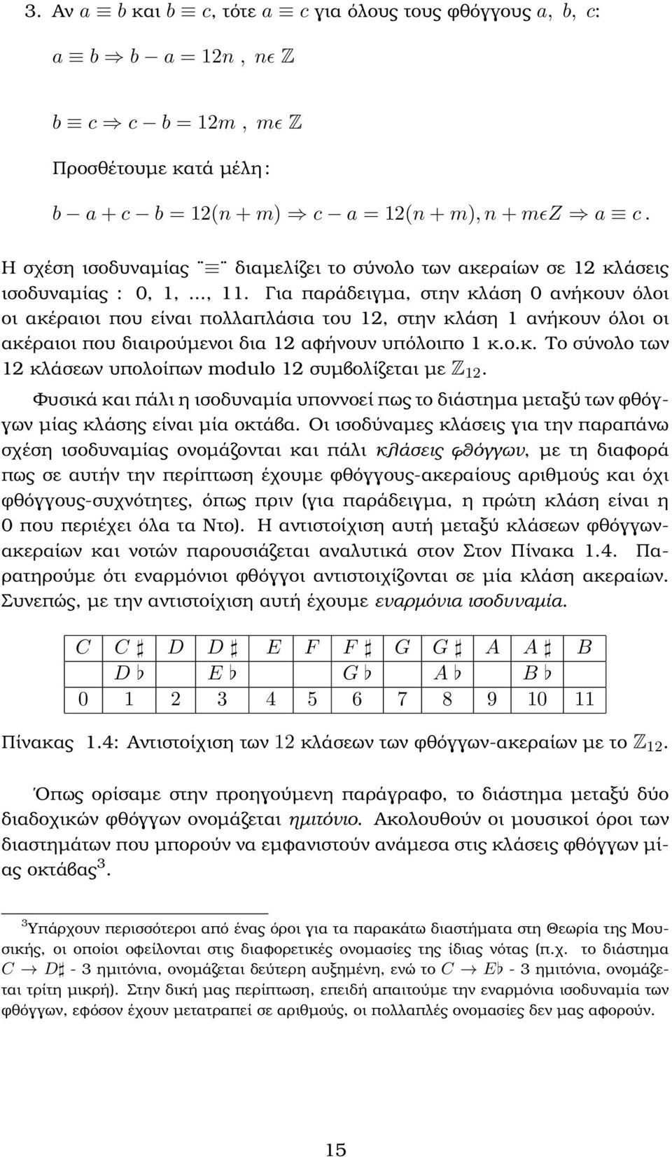 Για παράδειγµα, στην κλάση 0 ανήκουν όλοι οι ακέραιοι που είναι πολλαπλάσια του 12, στην κλάση 1 ανήκουν όλοι οι ακέραιοι που διαιρούµενοι δια 12 αϕήνουν υπόλοιπο 1 κ.ο.κ. Το σύνολο των 12 κλάσεων υπολοίπων modulo 12 συµβολίζεται µε Z 12.